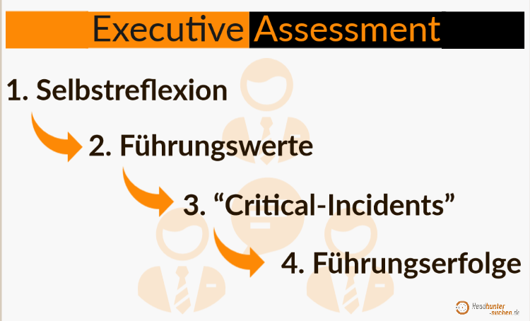 executive-assessment-was-ist-das